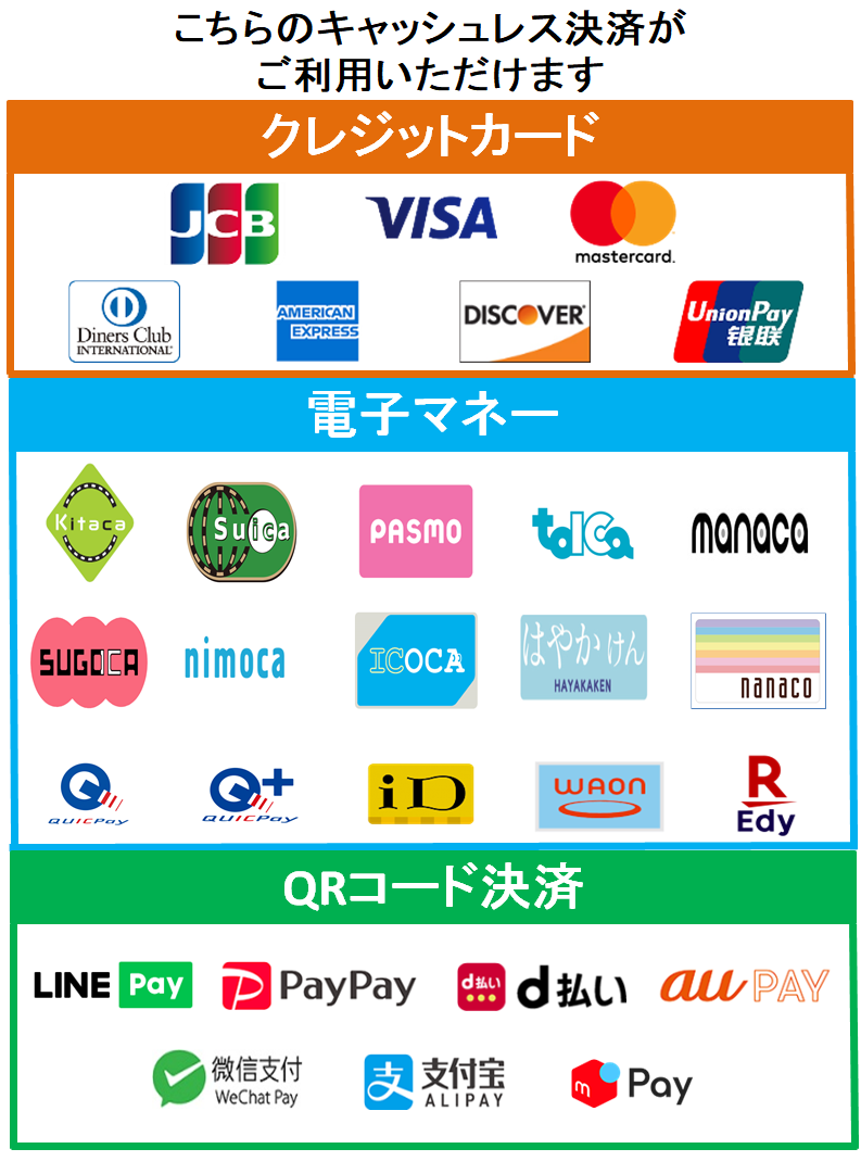 決済 決済